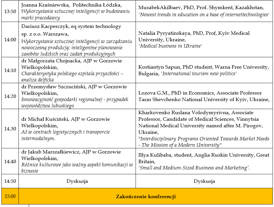 Skuteczność w biznesie 2024 - program konferencji